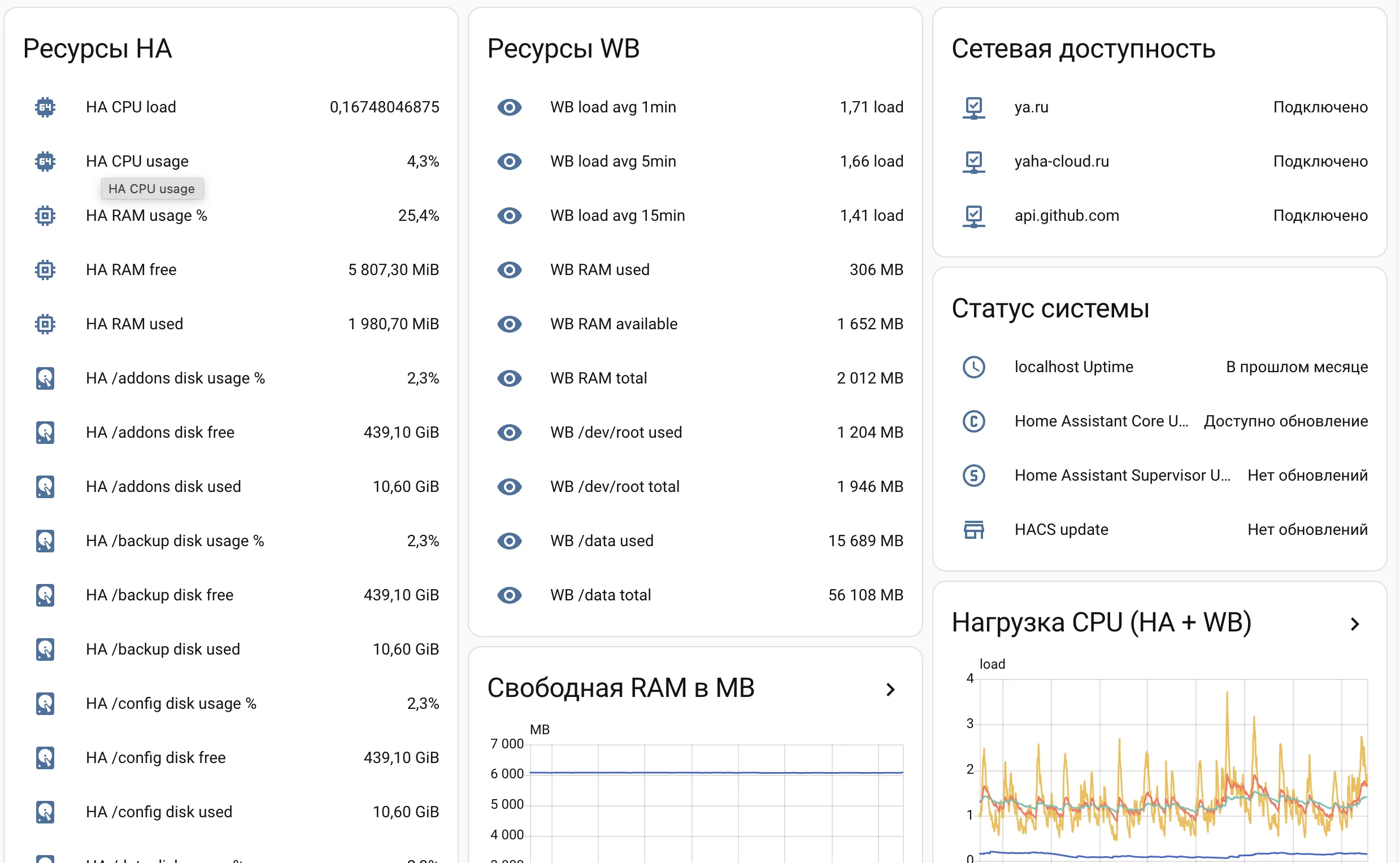 Дашборд Home Assistant: инфраструктура и состояние системы