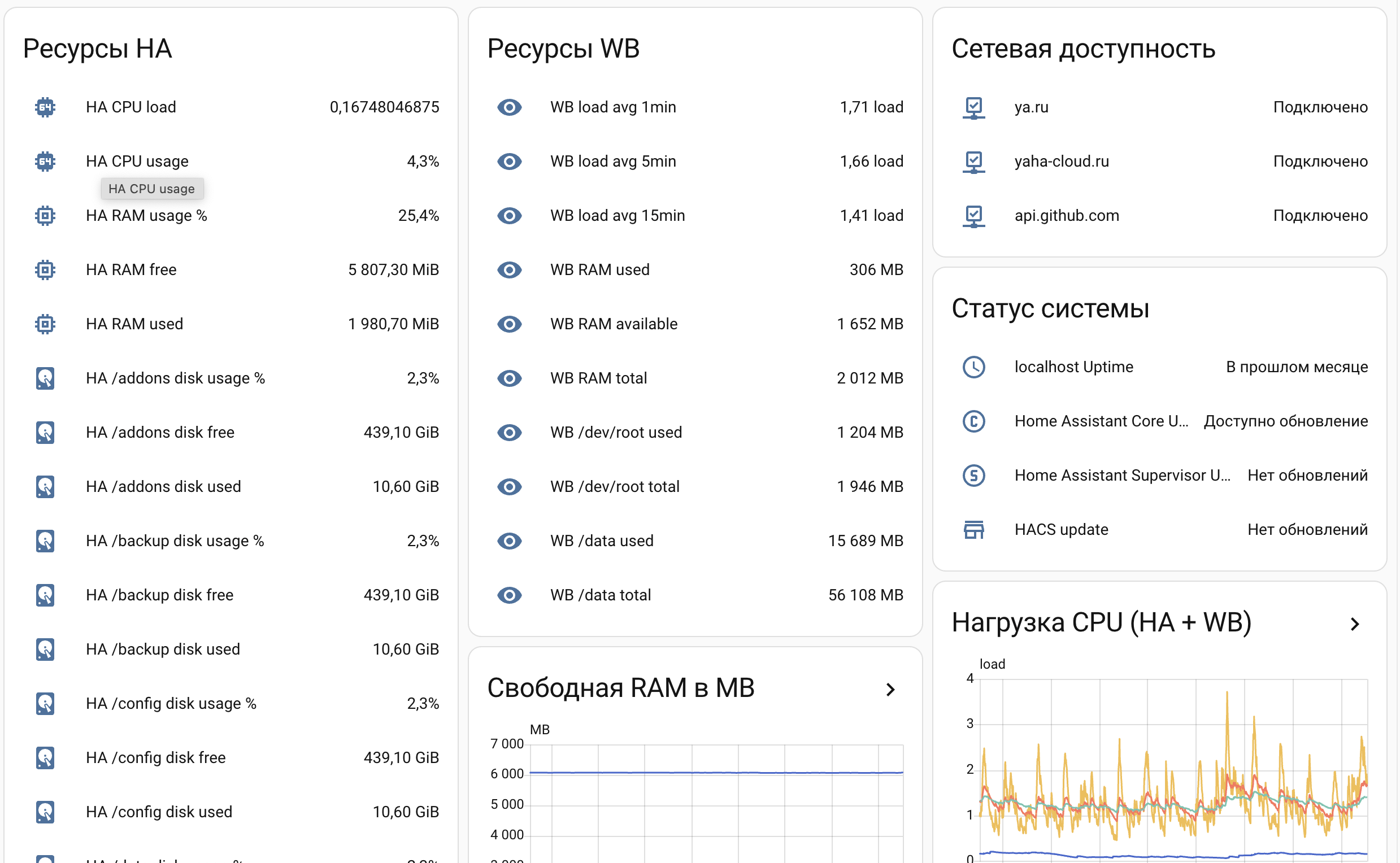 Дашборд Home Assistant: инфраструктура и состояние системы